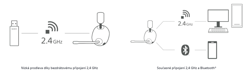 Sony Inzone bluetooth