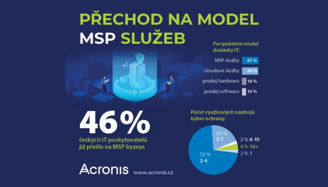 Acronis přechod na model MSP služeb