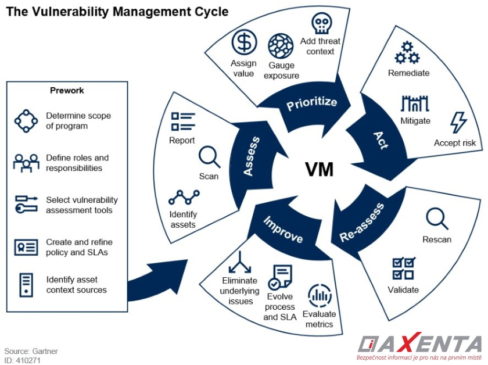 AXENTA Vulnerability Management