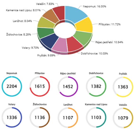 Analýza mediamonitoringu pro 25 čtyřtisícových měst v ČR za rok 2021
