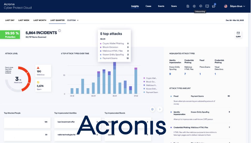 Acronis Cyber Protect Cloud posiluje ochranu firemních e-mailů