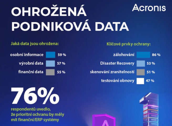 Acronis podnikova data pruzkum