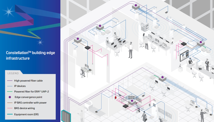 CommScope představil platformu SYSTIMAX Constellation