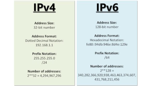 Vodafone přešel na internetový protokol IPv6