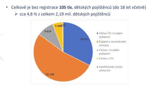 Ministerstvo zdravotnictví představilo aktuální data z primární péče a kroky na podporu její dostupnosti