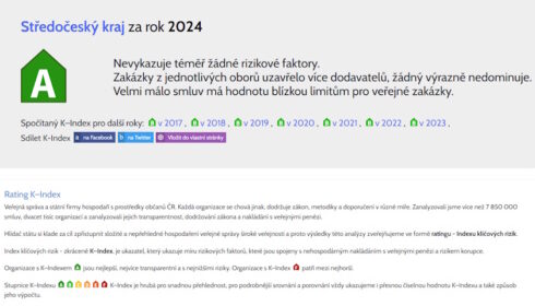 Středočeský kraj uspěl v hodnocení K-indexu Hlídače státu